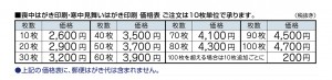 価格